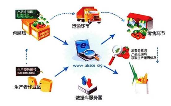 物联网推动现代农资流通新发展 网络技术服务的赋能与变革